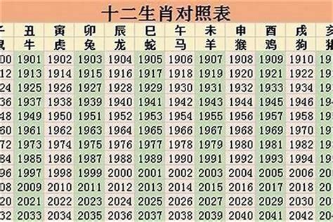 1998 生效|1998 年出生属什么生肖